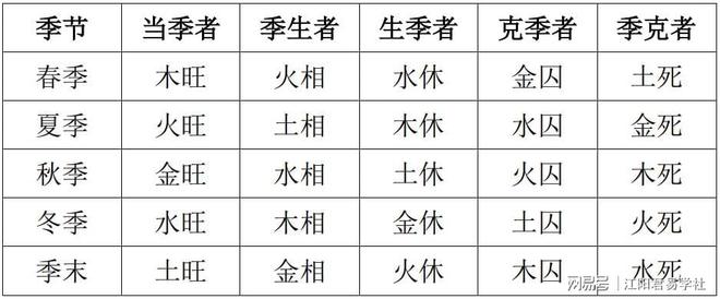 风水堂：八字五行是什么意思？