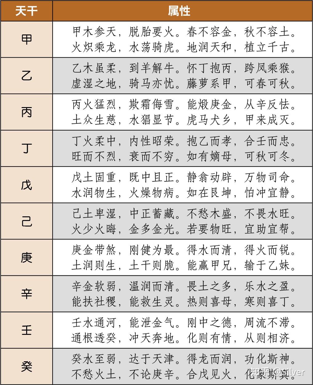 四柱八字与健康有关吗_八字里的四柱怎么看_四柱八字看命运