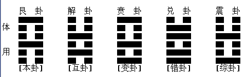 周易纳甲信息预测方法（断卦）较为复杂的区别