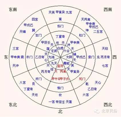 易经古币筮法_易经钱币_周易古筮法