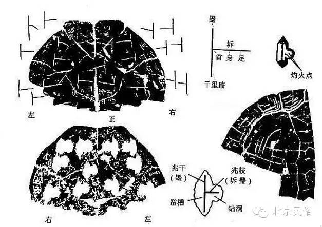 易经古币筮法_易经钱币_周易古筮法