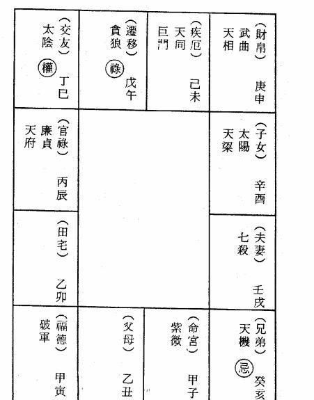 最新禄入迁移，表好处在外头，出外有贵人「赚有吃」