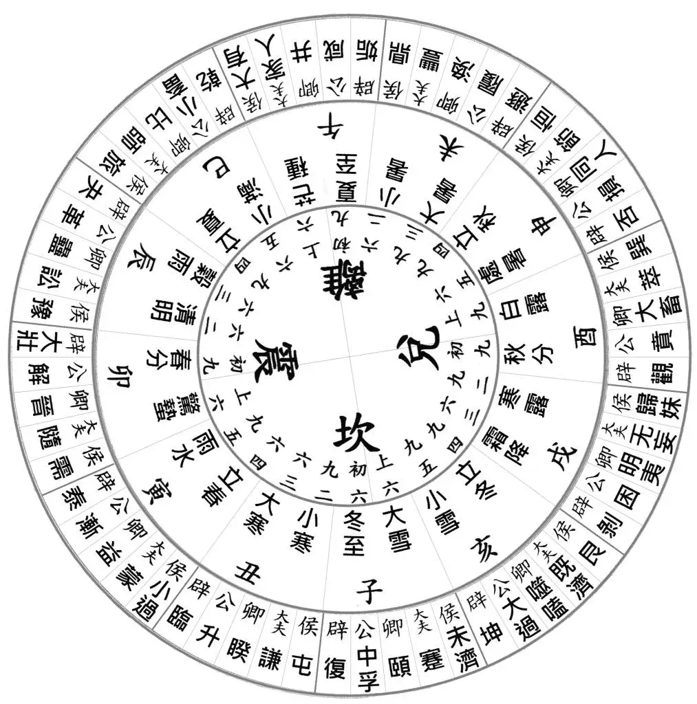 风水堂：易学的小伙伴都知道