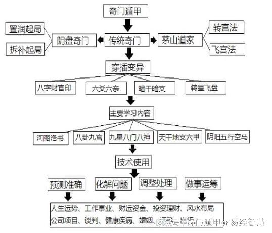 六爻最高典籍_六爻典籍大全_六爻古籍经典合集pdf