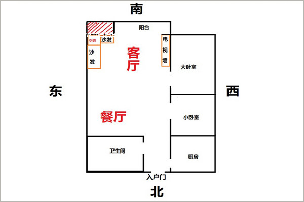 年号尾数生年天干固定财位对应方位对应生肖