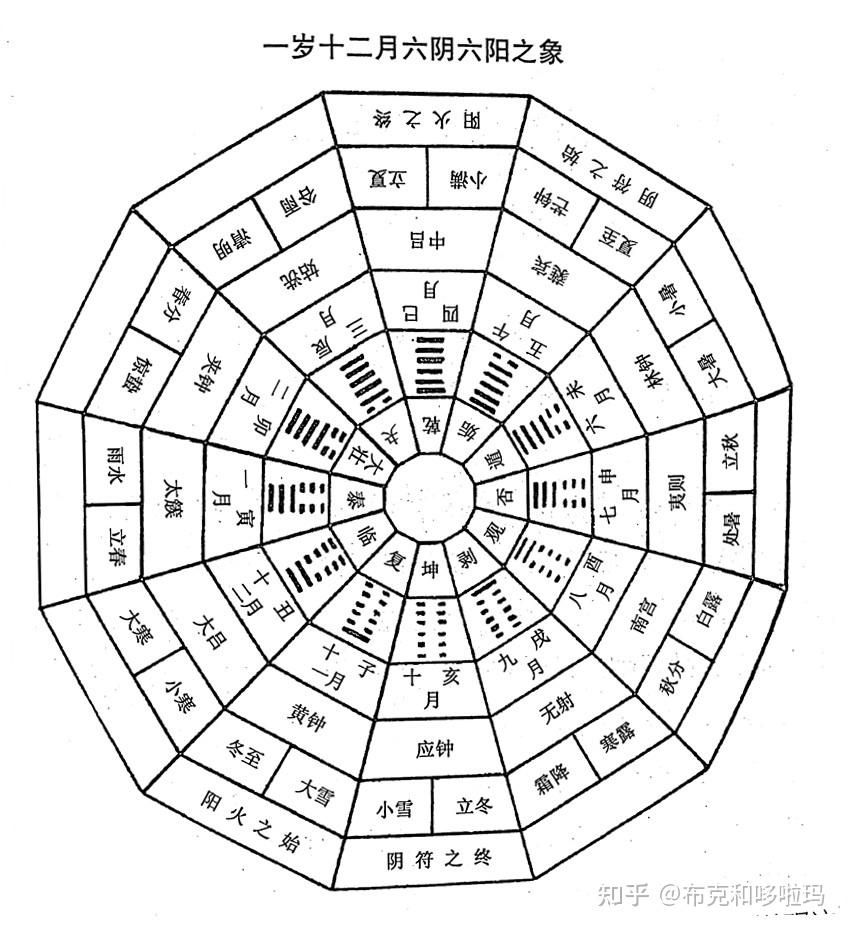 世上任何事物都是有一个循环规律的