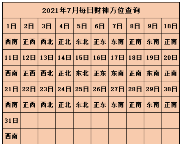 2021年每日财神方位表 2021年今日打麻将最佳方位在哪里