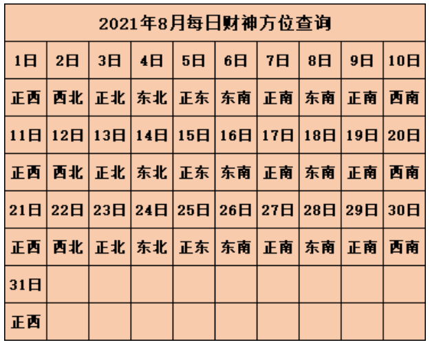 2021年每日财神方位表 2021年今日打麻将最佳方位在哪里