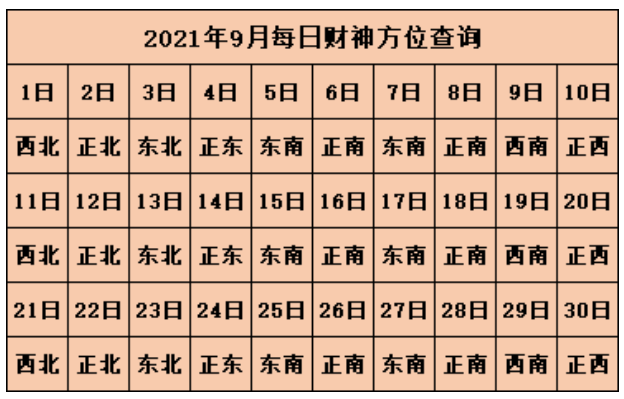 2021年每日财神方位表 2021年今日打麻将最佳方位在哪里