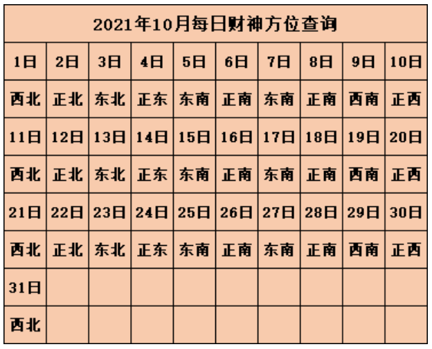 2021年每日财神方位表 2021年今日打麻将最佳方位在哪里