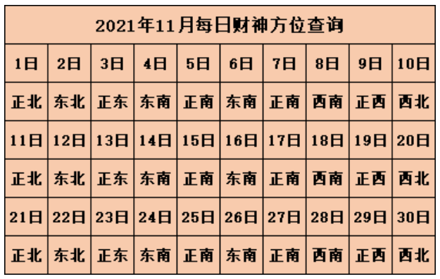 2021年每日财神方位表 2021年今日打麻将最佳方位在哪里