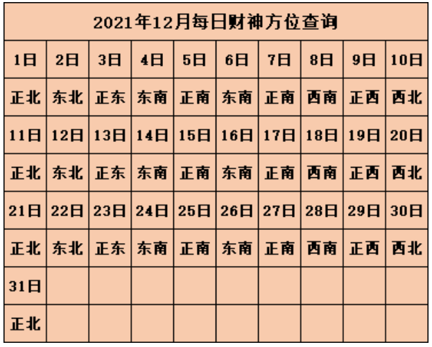 2021年每日财神方位表 2021年今日打麻将最佳方位在哪里