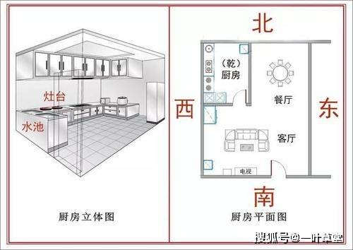 风水厨房形状图解_风水厨房形状_风水厨房形状图