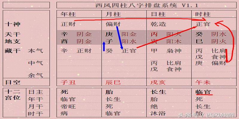 八字生辰也有仙缘中的人吗_生辰八字中也有仙缘那么_八字有仙缘是什么意思