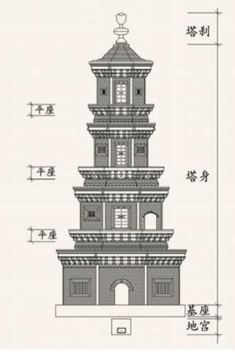 风水中塔的作用_塔形建筑物风水上的讲究_讲究风水塔形物建筑上有什么