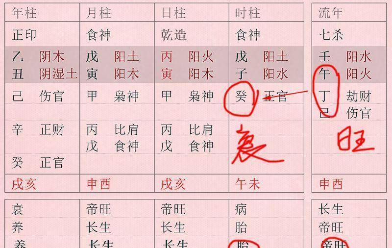 八字事业心强_上进心强的八字_八字看事业心和上进心