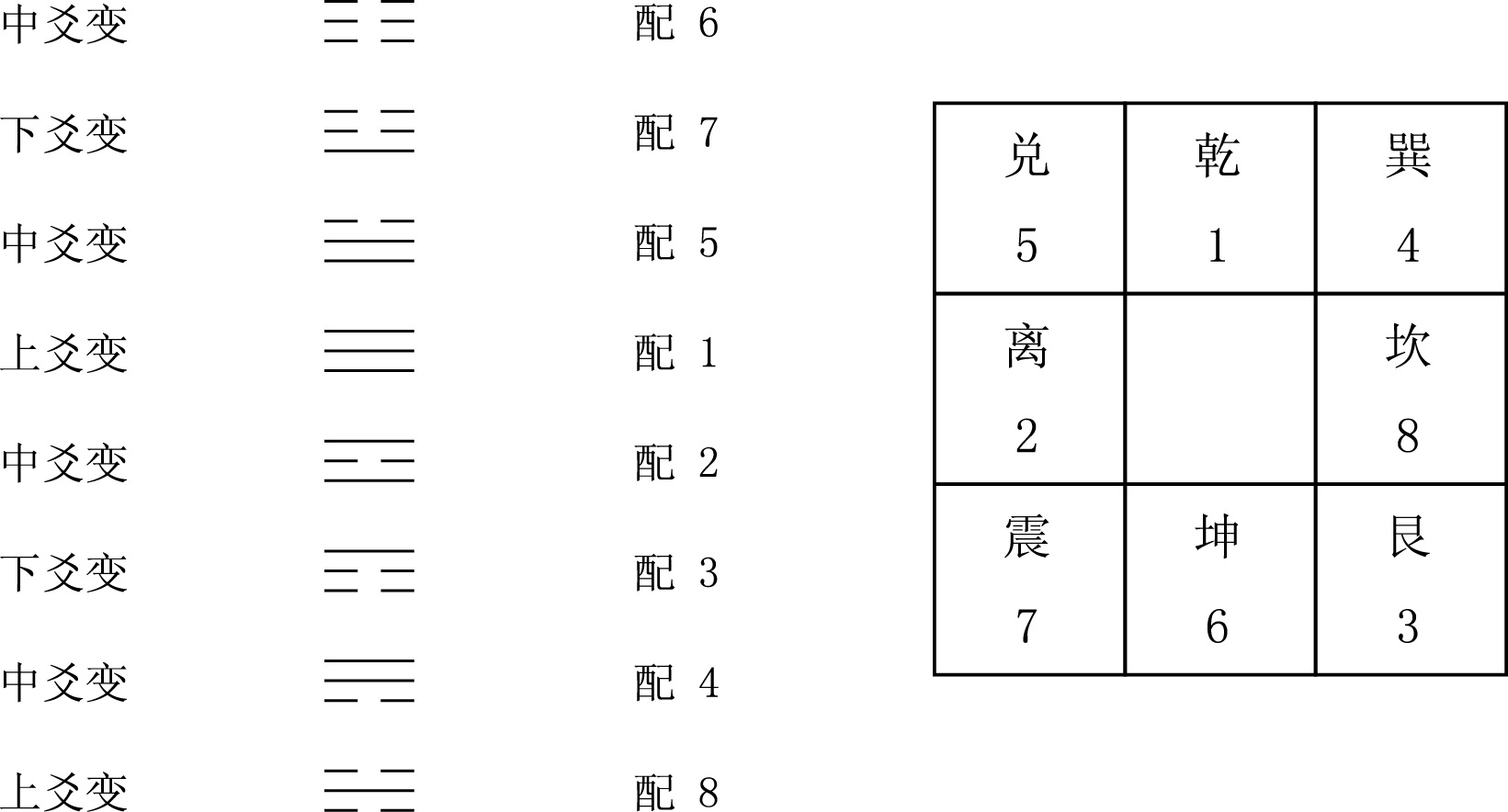 八星数字磁场纯属虚构，你知道吗？、绝命、六煞、祸害这八个东西