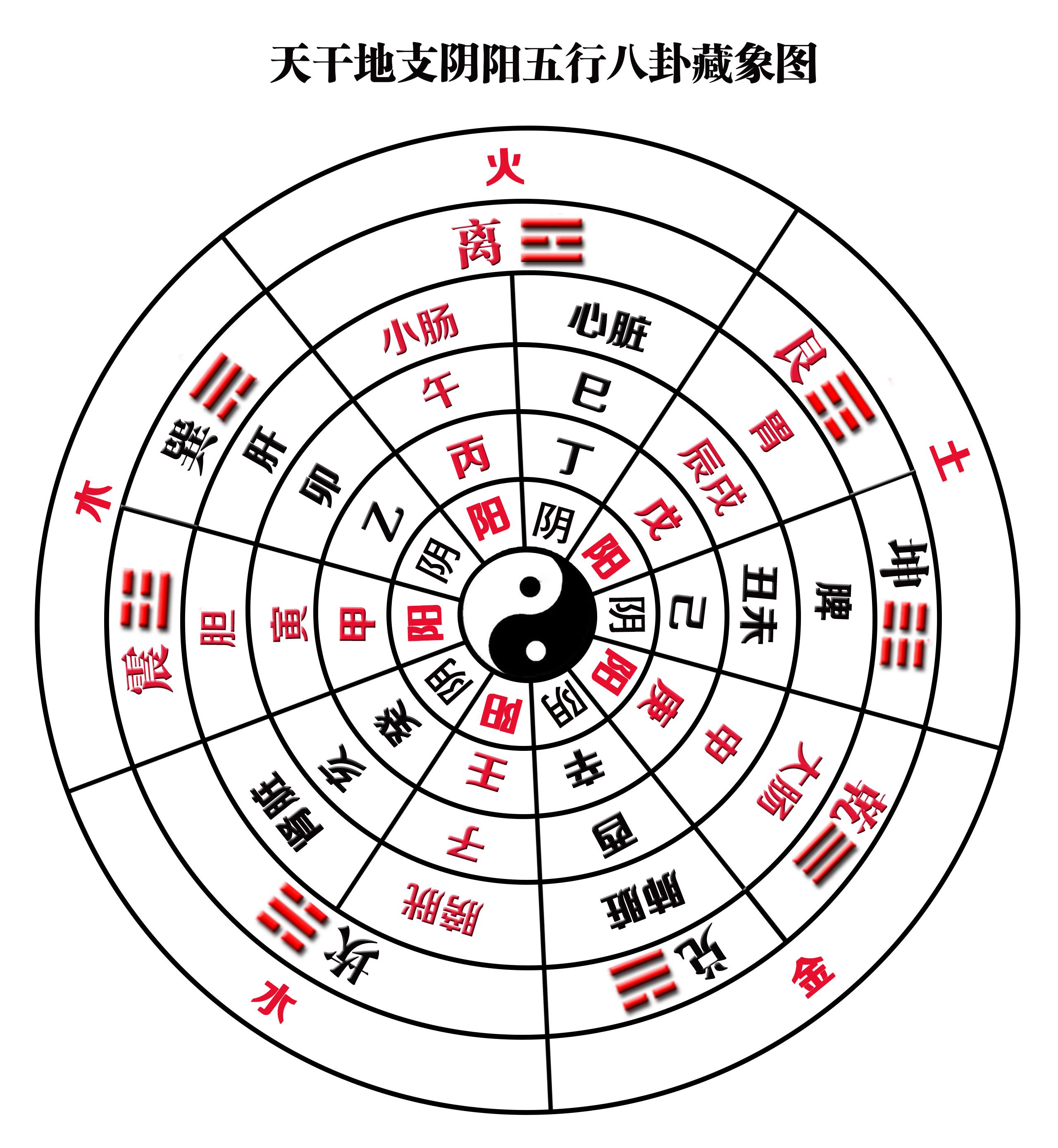 生气延年伏位方位正解_生气伏位天医延年数字_生气延年伏位方位图查桃花