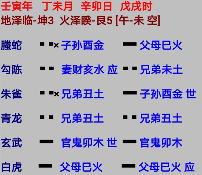 六爻测来人何时来_六爻预测怎样测来人_六爻测人来不来