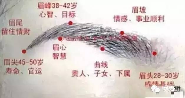 开运风水眉毛_风水学眉毛_眉毛是风水吗