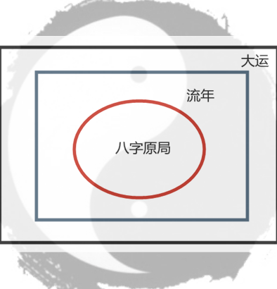 风水堂：如何让你的八字行之有效