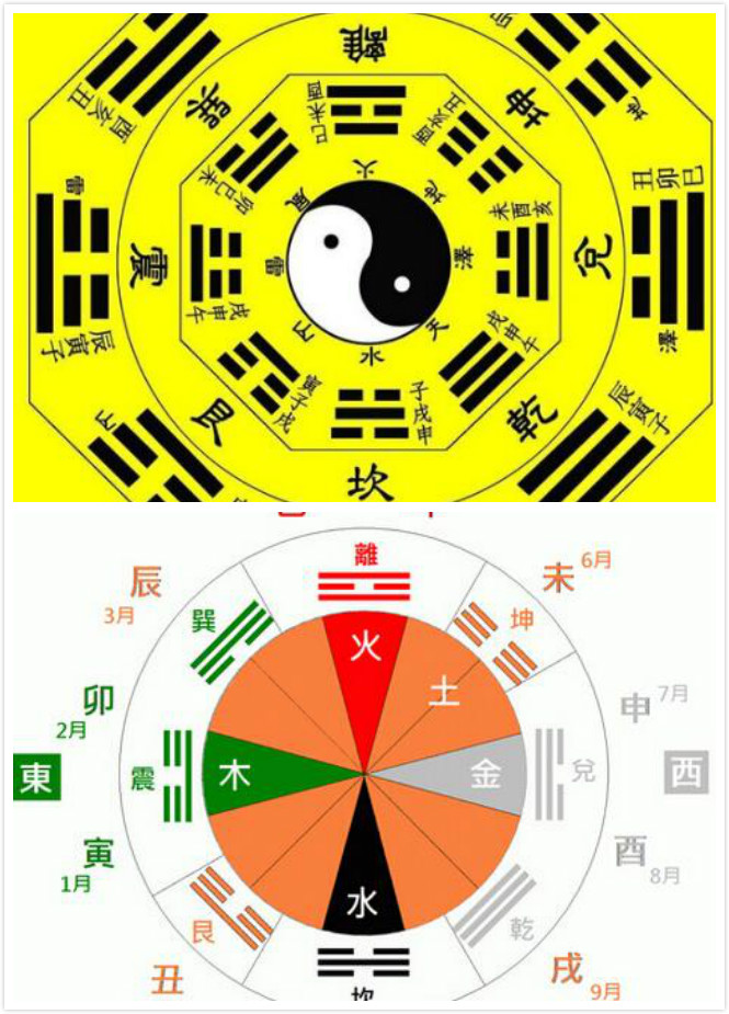 易经五行含义_易经的五行学说_易经中五行特性认识自己