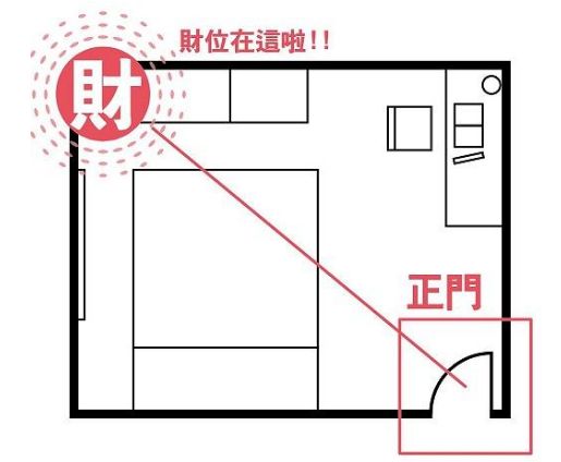 财运及方位查询_2021财运位置_未来一周财运如何查询财位