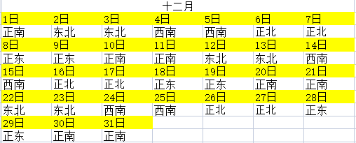 财位查询表_财位查询个人财位在哪_个人财位查询6