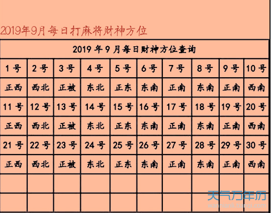 个人财位查询6_财位查询个人财位在哪_财位查询表