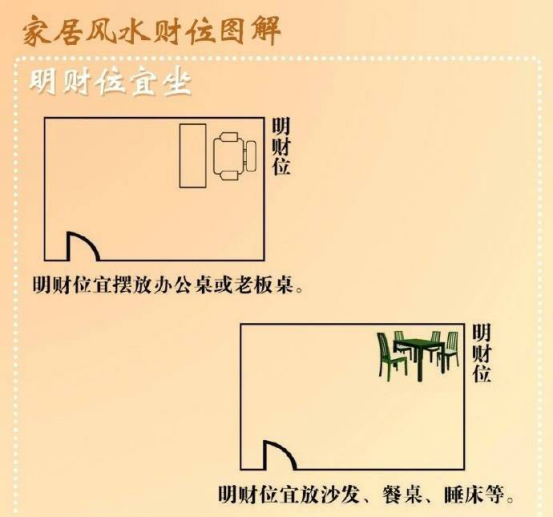 2021年财位查询_测算财位_个人财位查询6