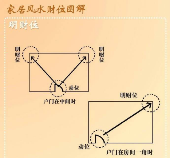 个人财位查询6_测算财位_2021年财位查询