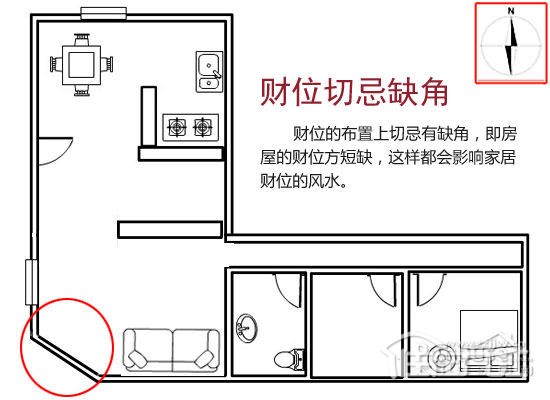 确定住宅财位有二种方法，不必分析个人命局