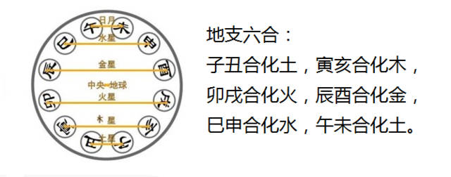 免费八字合婚生辰八字合婚_八字合婚上等年命_婚配八字测算八字合婚表