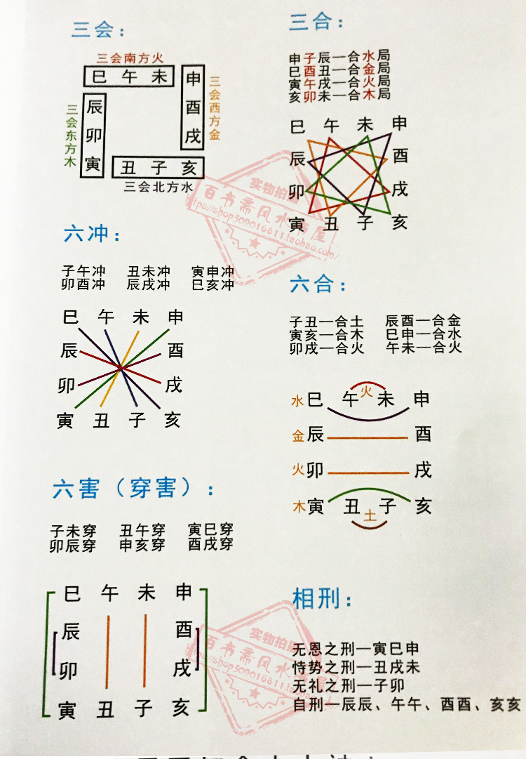 风水堂：四柱预测学的重要性