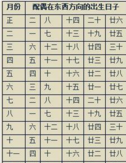 卜广鉴八字一绝：八字断另一半所在的方位