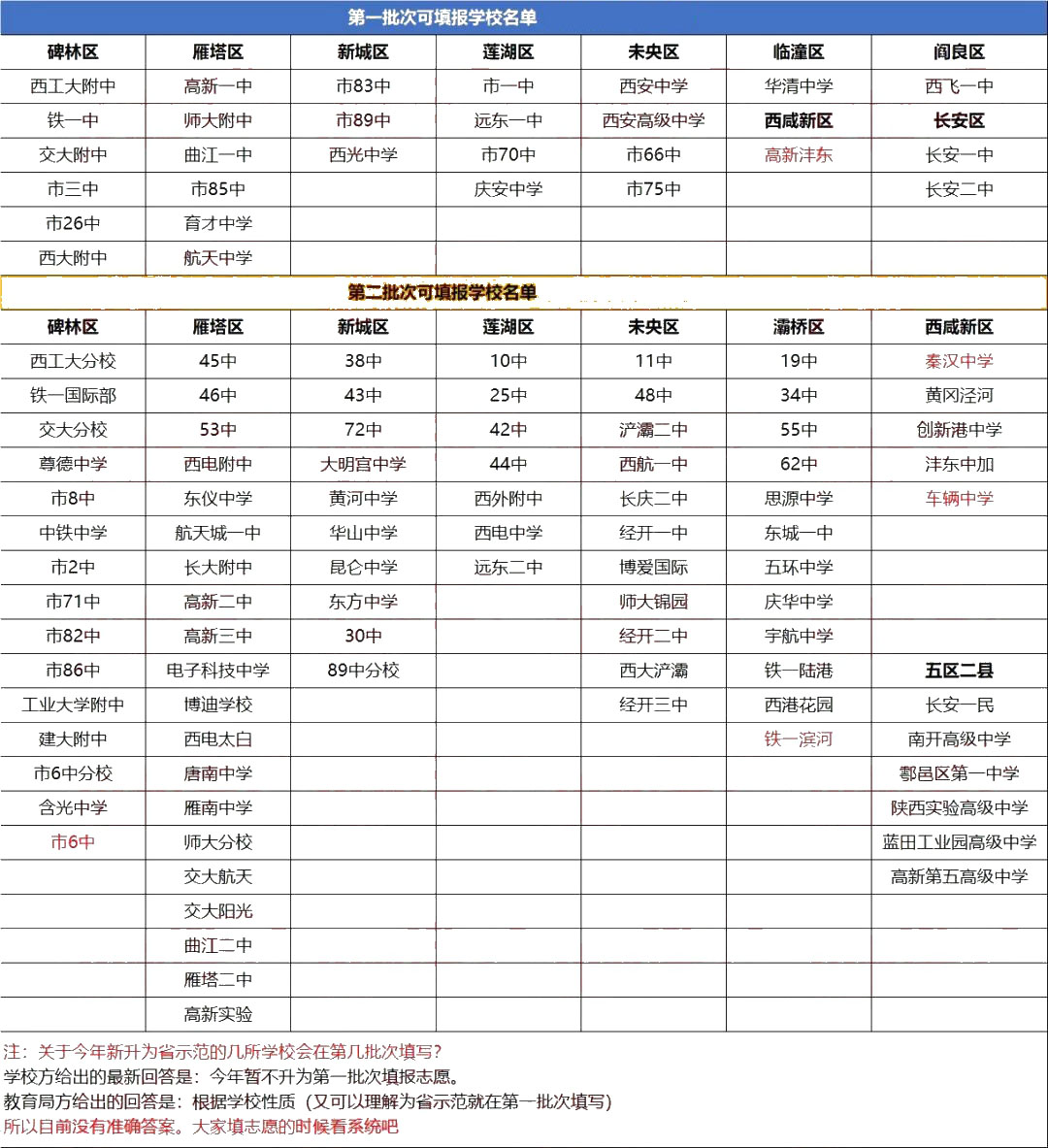 北大易经招生学院简章电话号码_北大易经学院招生简章电话_北京大学易经学院招生简章