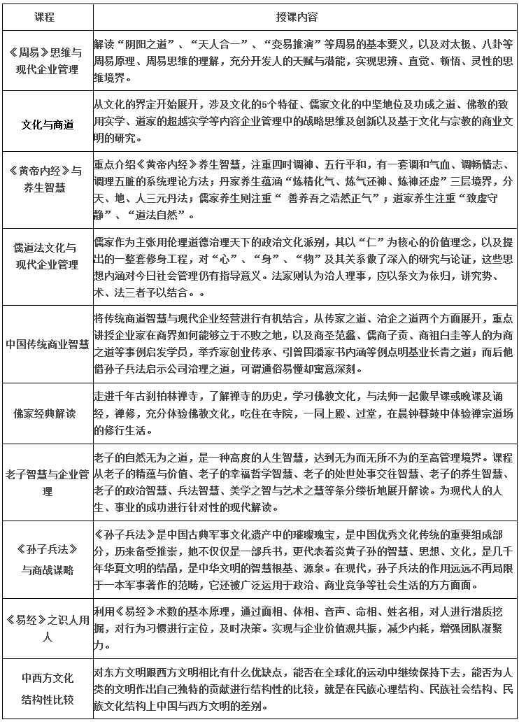 山东大学管理学院国学智慧领袖班招生简章