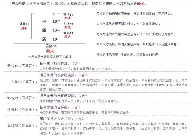 周易起名必看12讲_周易起名准不准_周易起名哪里准