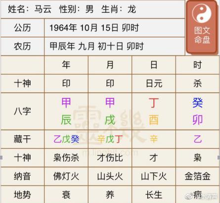 马云的四柱八字简析