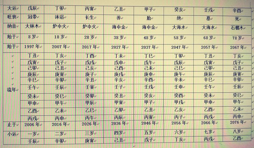 八字排盘看不懂_有了八字排盘怎么看_有没有好用的八字详细排盘