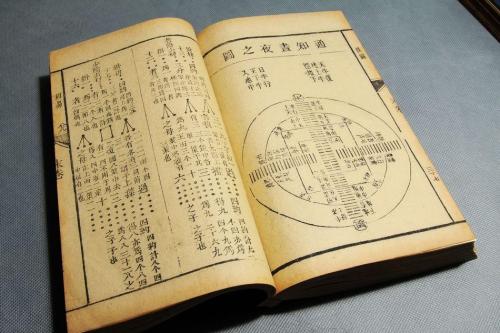你知道中国古代占卜十大经典名著有哪些吗?
