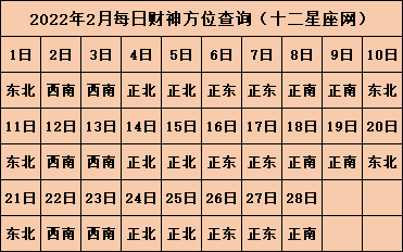 打牌方位每日2017_每日财位_6月求财打牌每日财位查询