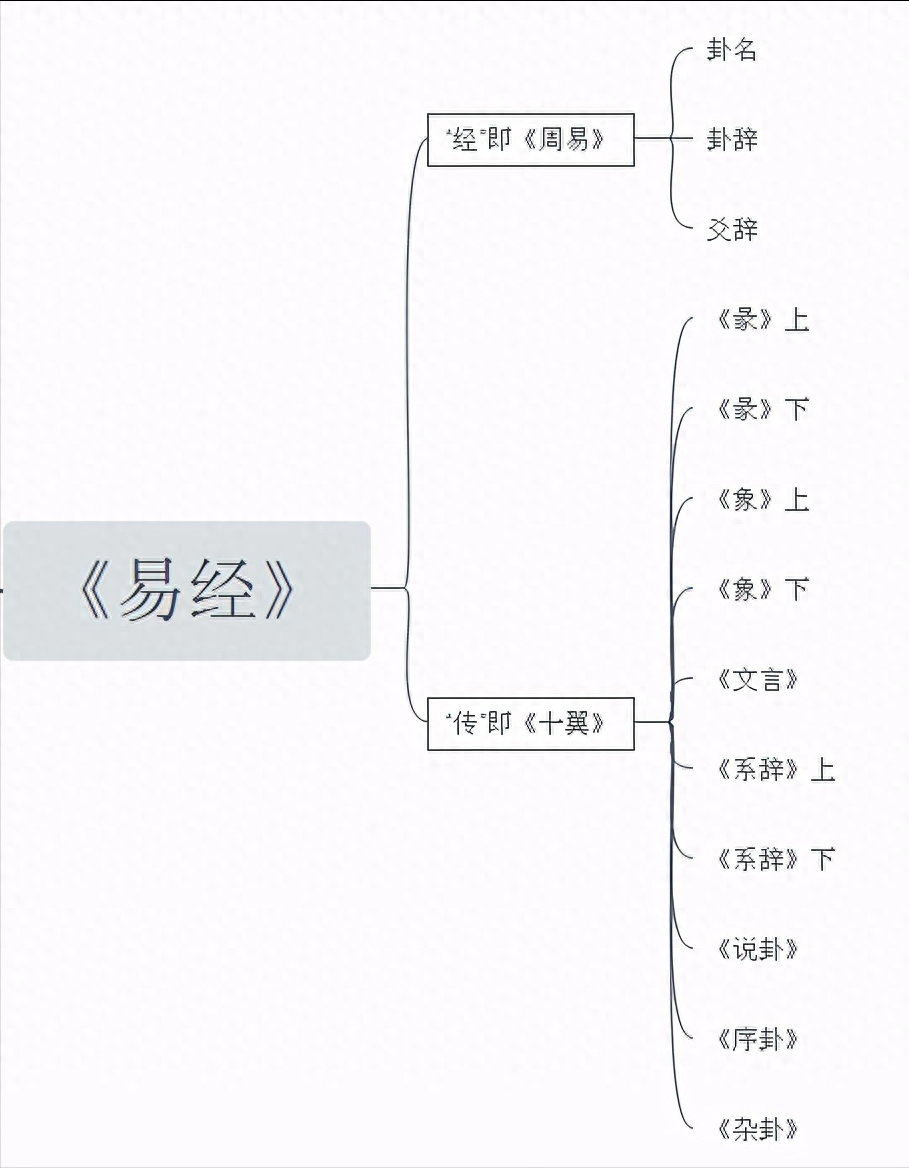 易经15卦_易经三十五卦白话全解图片_易经十五卦高清图片