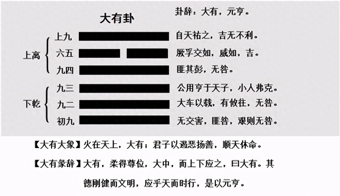 易经十五卦高清图片_易经三十五卦白话全解图片_易经15卦