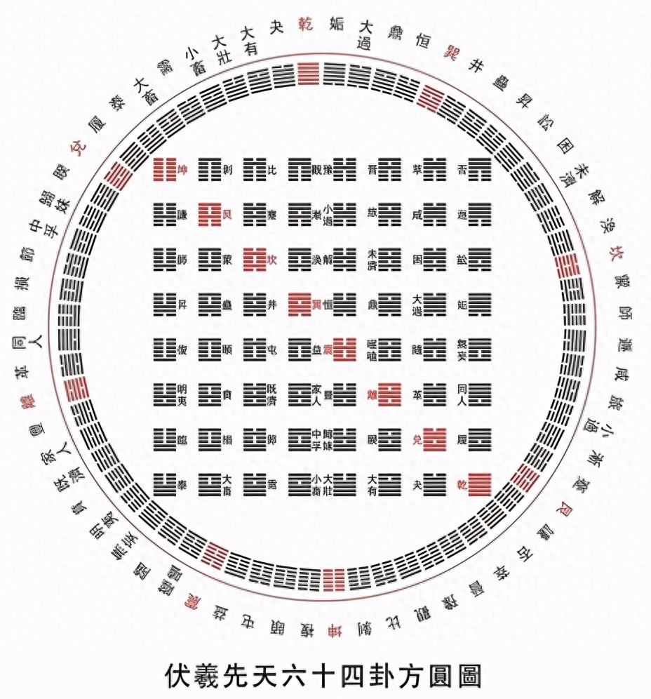 易经三十五卦白话全解图片_易经15卦_易经十五卦高清图片