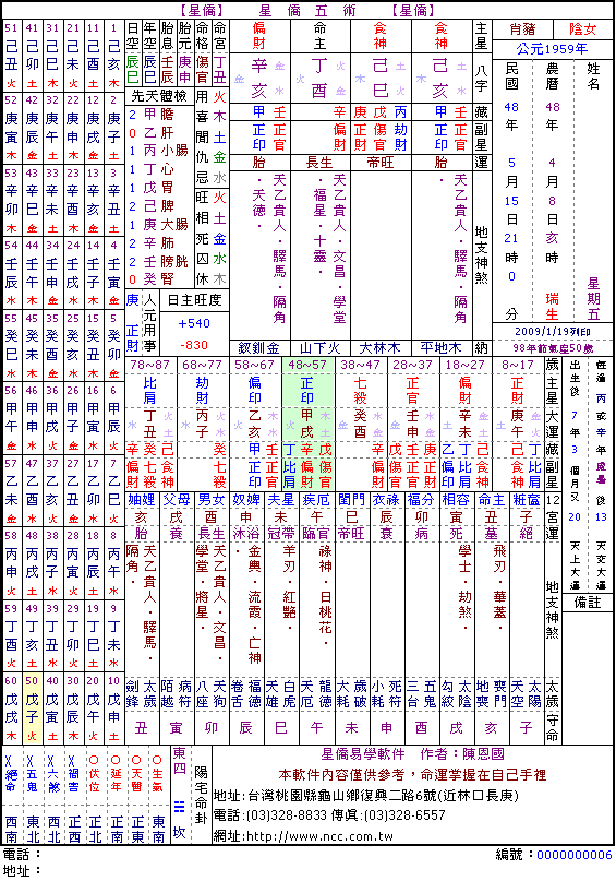 八字测喜用神在线查询_八字喜神测算_免费生辰八字测喜神