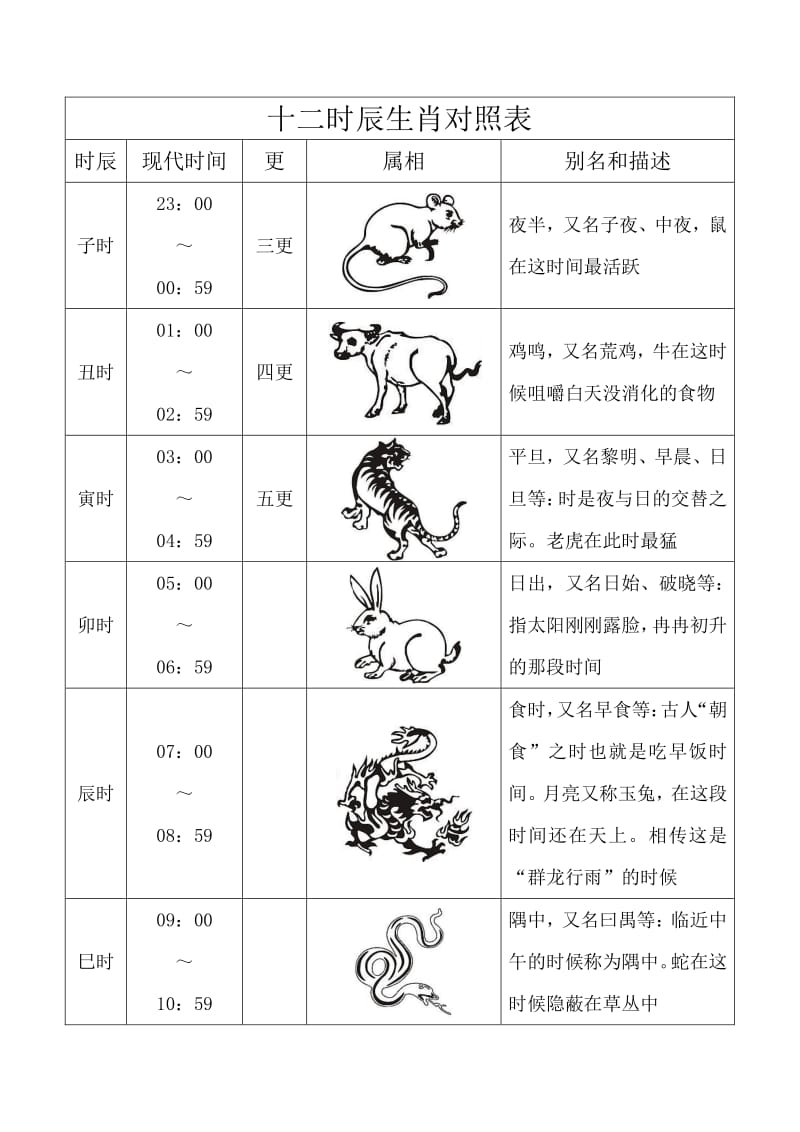 风水堂:天干地支对照表