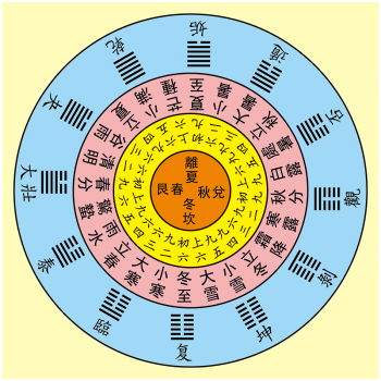 周易应用研究_周易与应用_周易科学应用