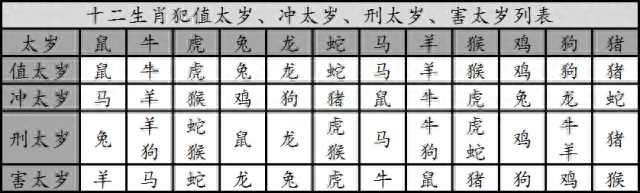 2016年属猴人士犯太岁有什么影响？