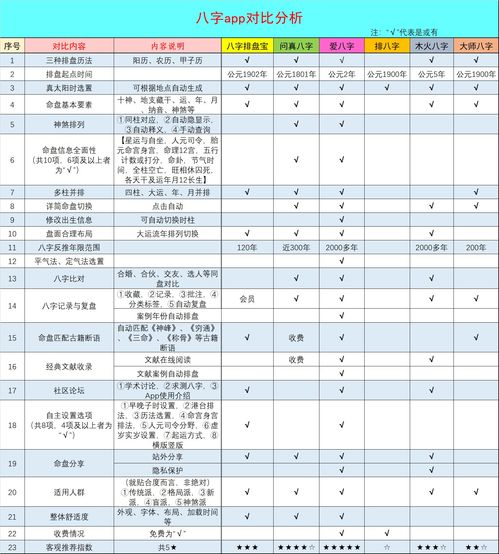 风水堂:八字排盘详细解盘的文章